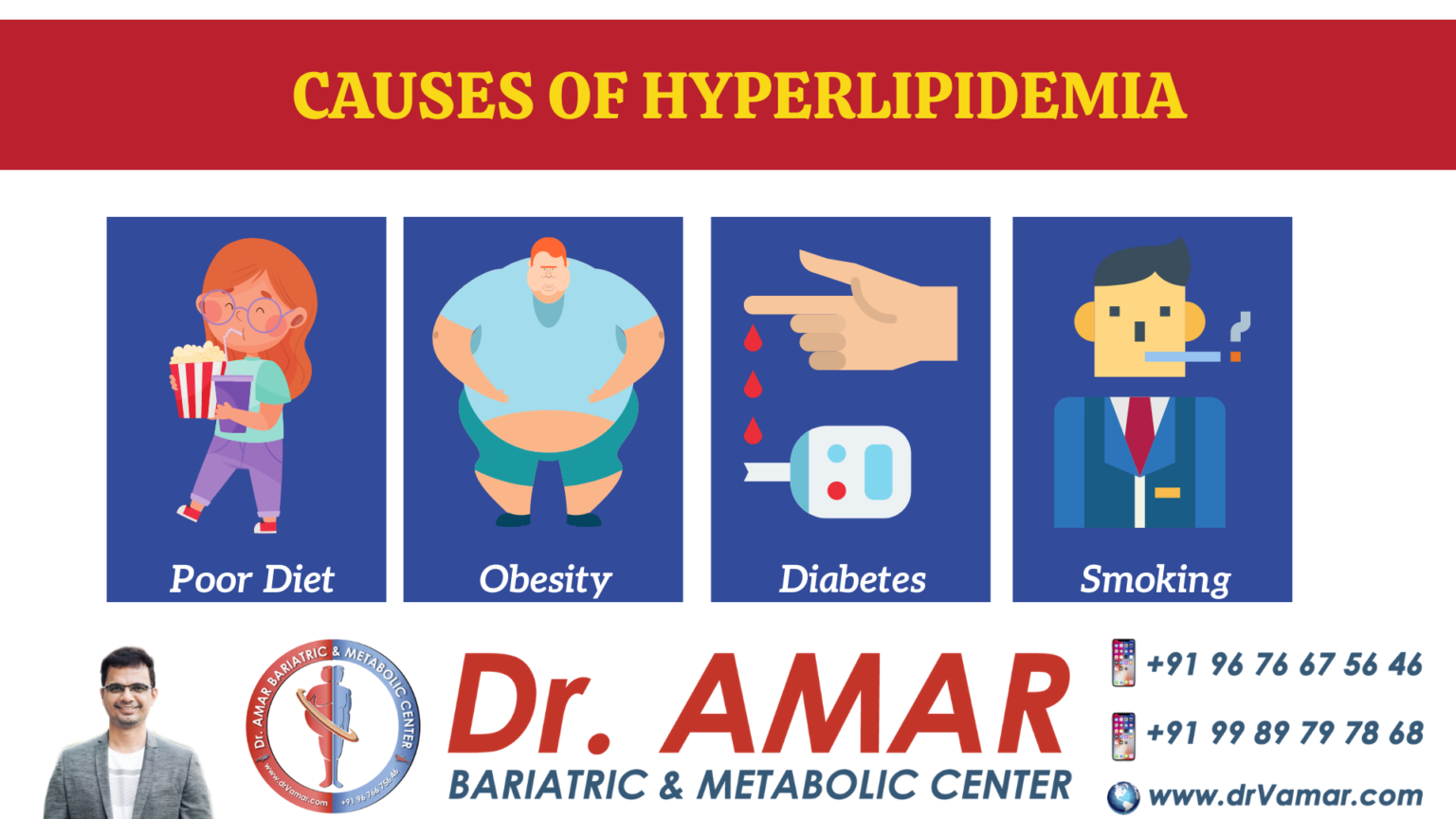 Best Metabolic surgery in Hyderabad| Dr V AMAR